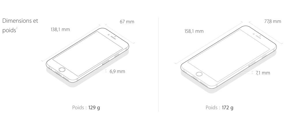 iPhone 6 vs iPhone 6 Plus : lequel choisir ? 2 iPhone 6 vs iPhone 6 Plus poids