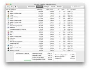 purger la ram mac moniteur d'activite