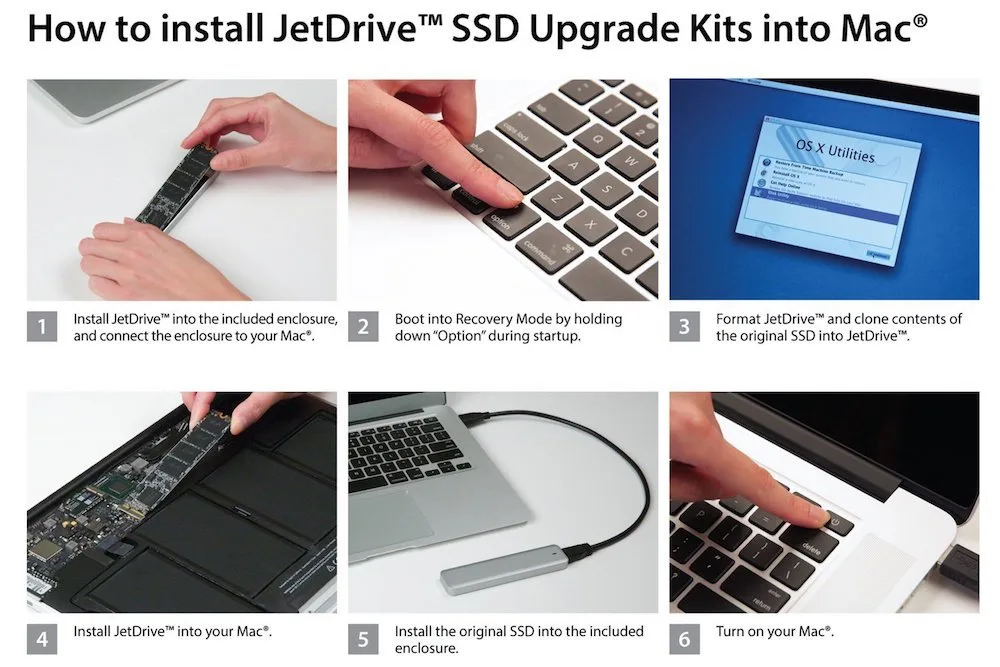 Installation MacOS Sierra transcend kit ssd