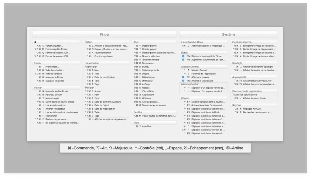 Raccourcis clavier Mac OS Sierra (10.12) et apps favorites 2 raccourcis clavier mac keycue