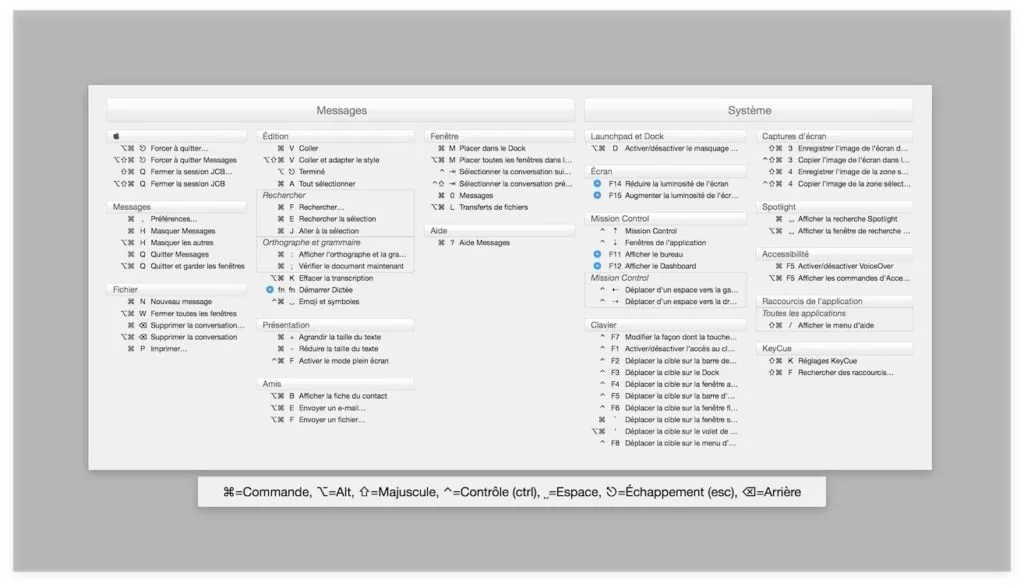 Raccourcis clavier Mac OS Sierra (10.12) et apps favorites 4 raccourcis clavier mac message