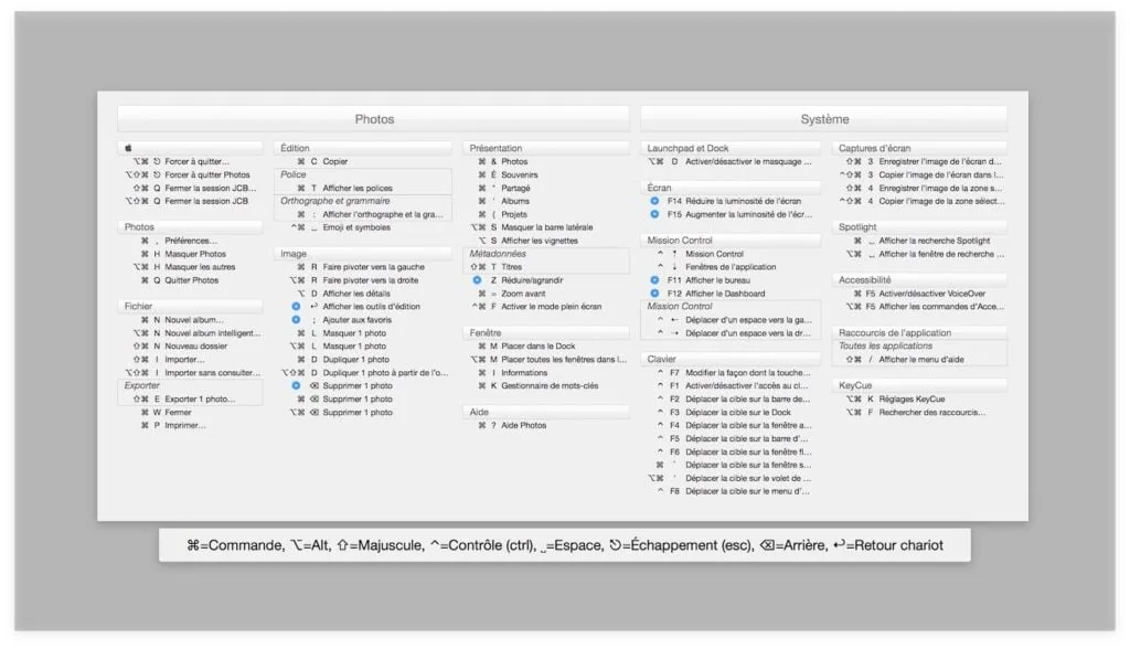 Raccourcis clavier Mac OS Sierra (10.12) et apps favorites 5 raccourcis clavier mac photos