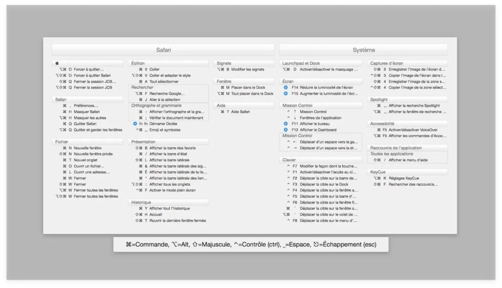 Raccourcis clavier Mac OS Sierra (10.12) et apps favorites 3 raccourcis clavier mac safari