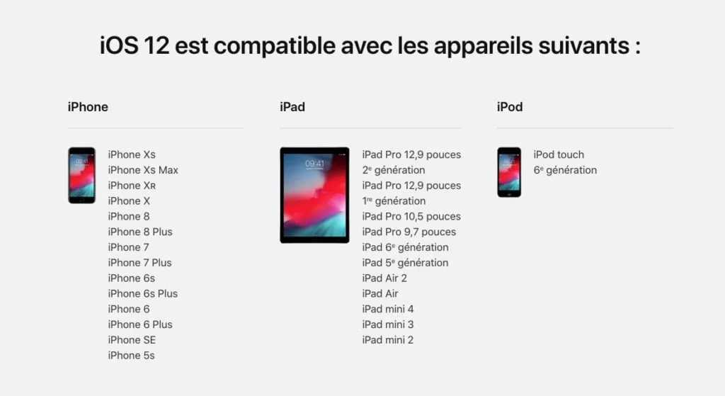 iOS 12 iPhone iPad iPod compatibles