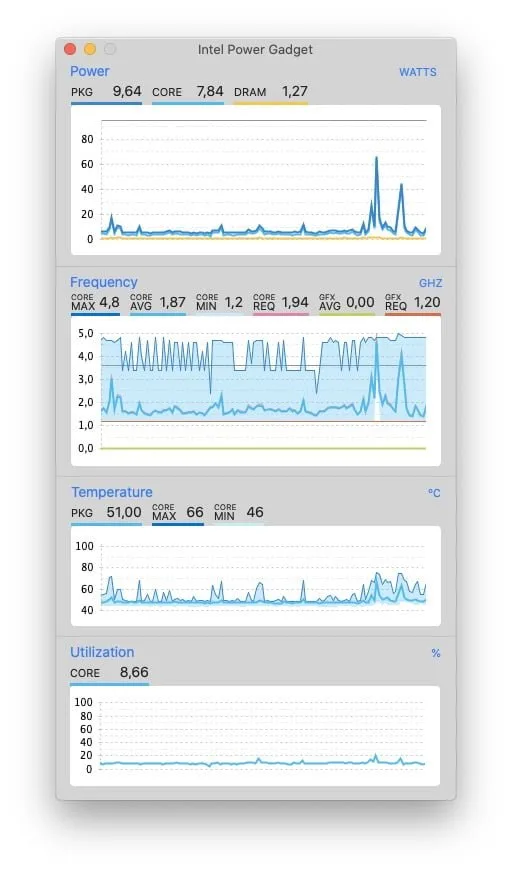 analyser le cpu du mac en temps reel Intel Power Gadget Mac