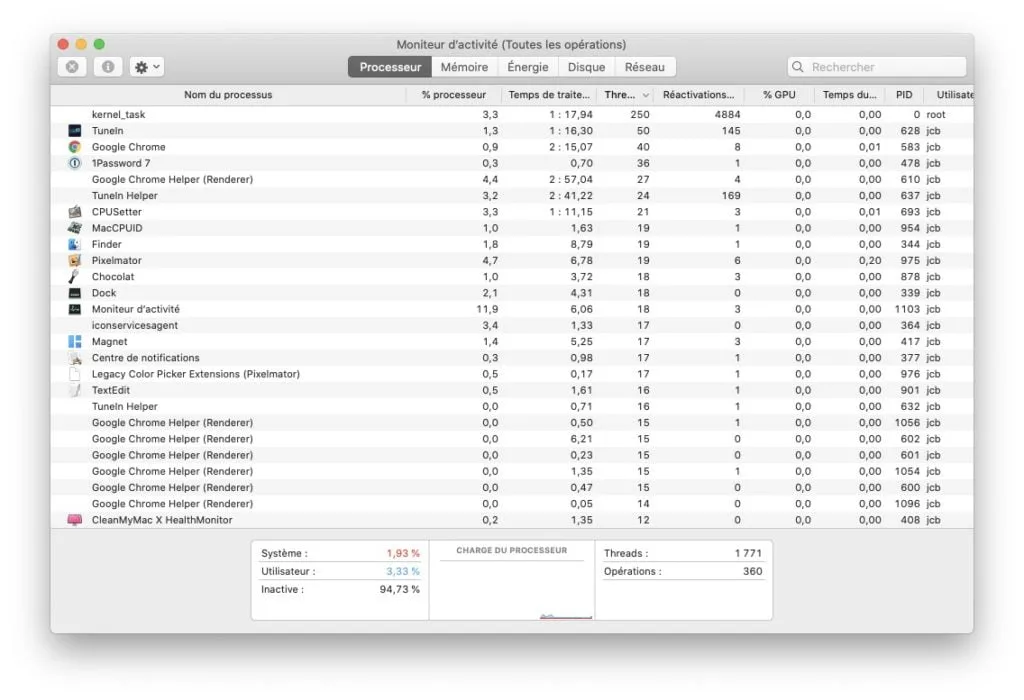 cpu mac surveiller la charge du processeur