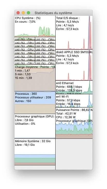 mac CPUSetter statistiques cpu