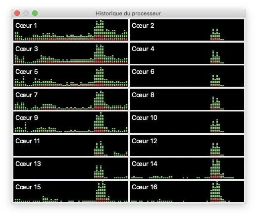 moniteur activite mac voir Historique du processeur