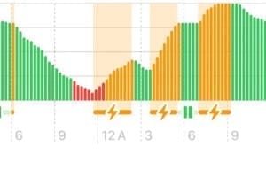 Comment savoir si vous utilisez un chargeur lent sur iPhone